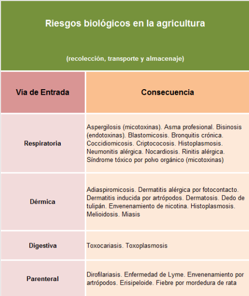 riesgosBiologicosAgricultura