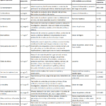 CEaumentaValoresLimite