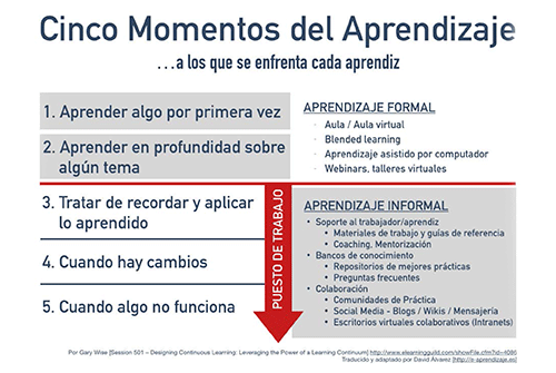 banner_5_momentos_aprendizaje_informal
