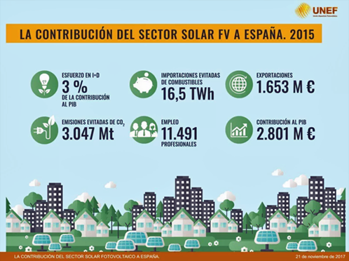 sector fotovoltaico español