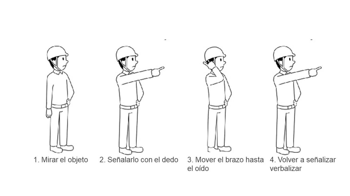 Pointing and calling herramienta de seguridad y salud laboral AEPSAL